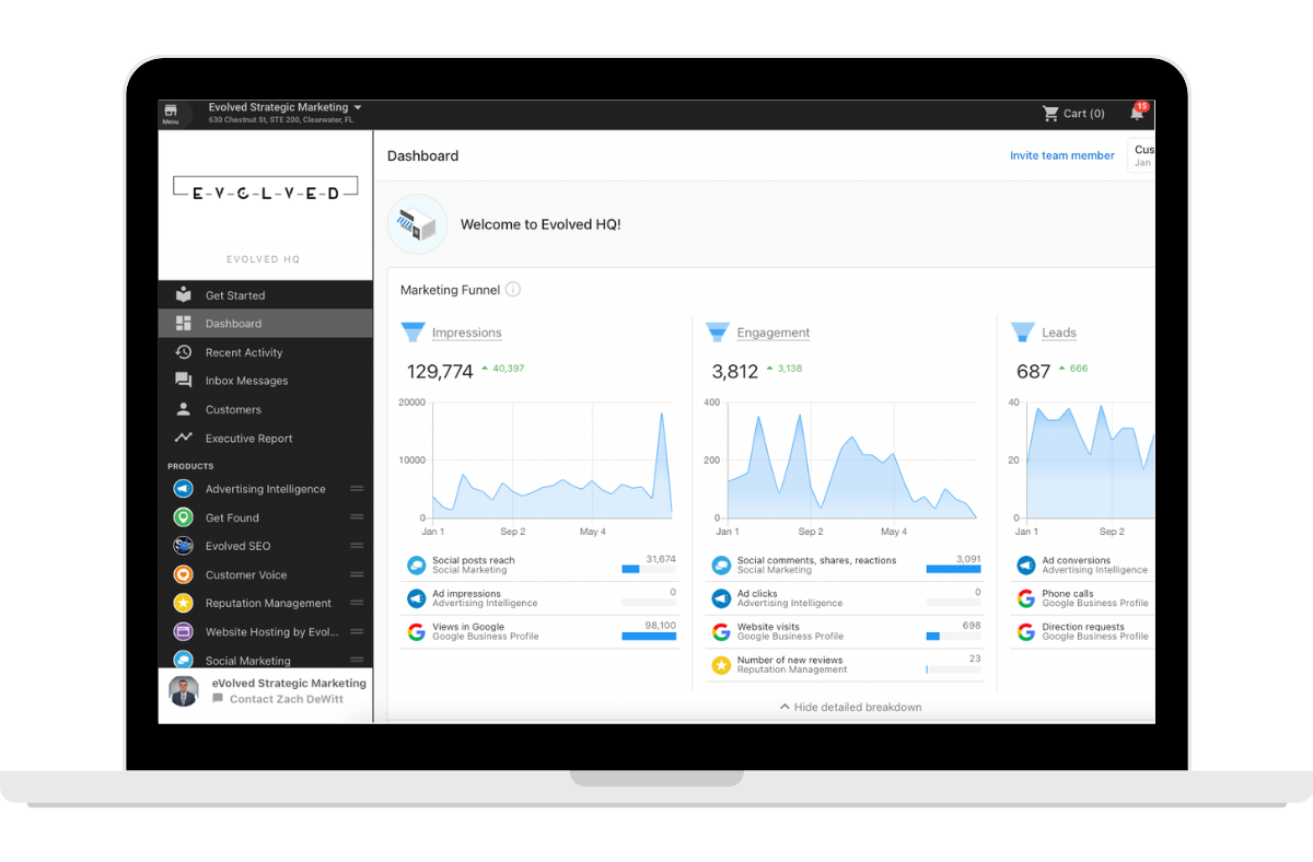 digital marketing consulting services